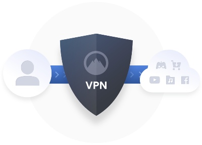 Nord VPN security