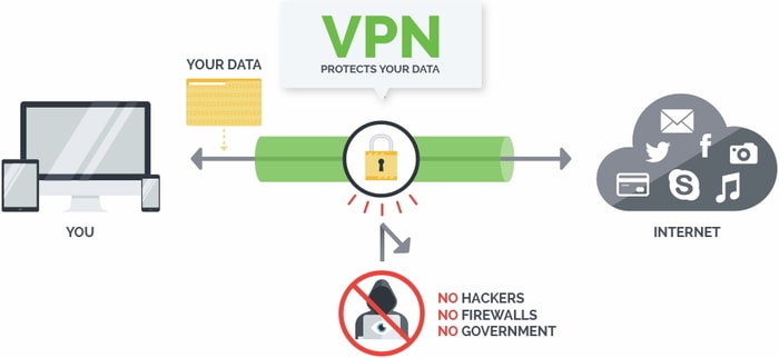 what is the best vpn for windows