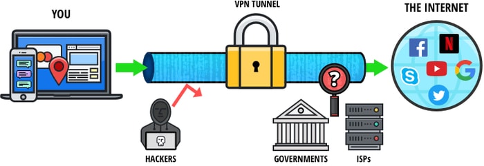  what does a vpn do