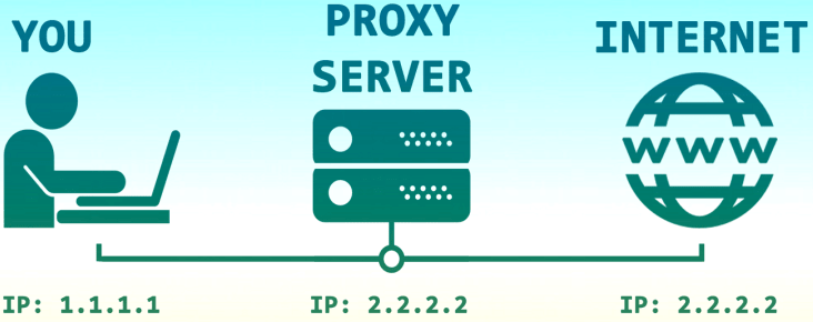 what does proxy mean